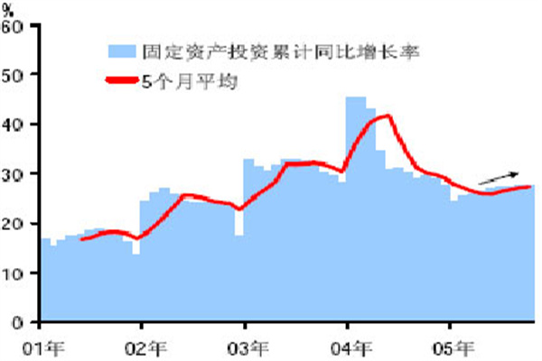 在线股票正规配资:掘金股市,稳健致富的明智之选?