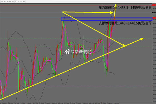 英镑兑美元跌破130关口可能性不大;