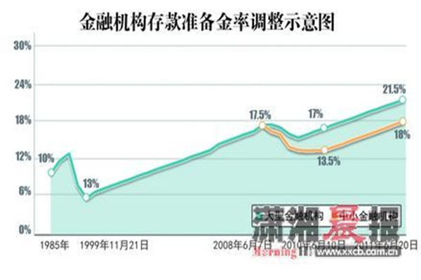 50年超长期特别国债要来了,债市降准博弈持续