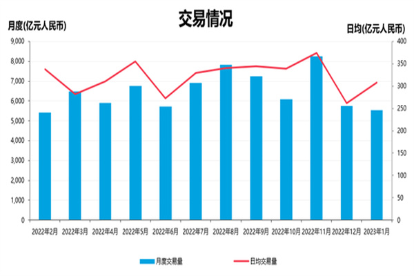 英镑美元:多头攻势强劲 日内料上探15000
