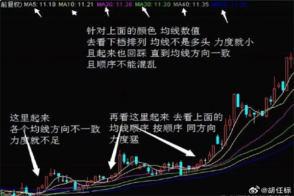 FPG：隔夜市场消息及数据汇总