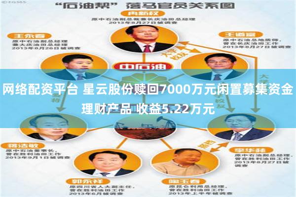 网络配资平台 星云股份赎回7000万元闲置募集资金理财产品 收益5.22万元