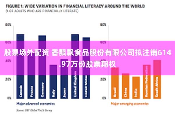 股票场外配资 香飘飘食品股份有限公司拟注销614.97万份股票期权