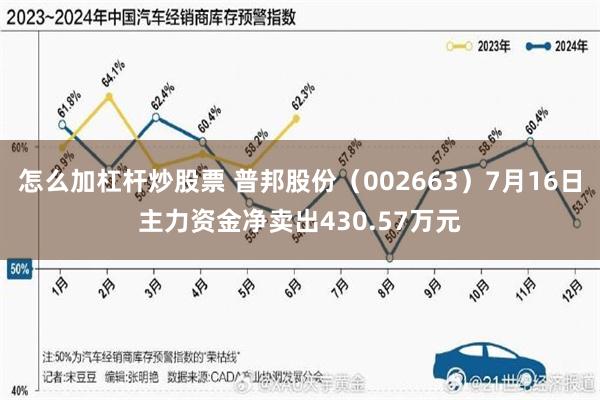 怎么加杠杆炒股票 普邦股份（002663）7月16日主力资金净卖出430.57万元