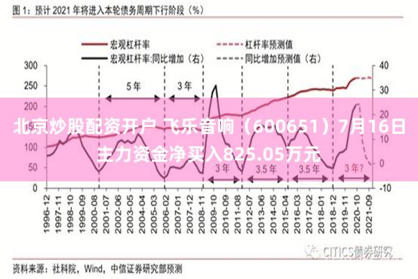 北京炒股配资开户 飞乐音响（600651）7月16日主力资金净买入825.05万元