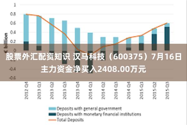 股票外汇配资知识 汉马科技（600375）7月16日主力资金净买入2408.00万元