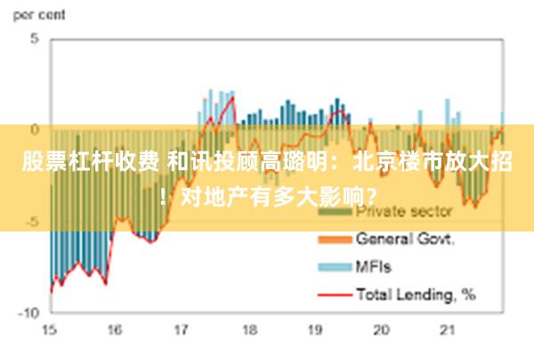 股票杠杆收费 和讯投顾高璐明：北京楼市放大招！对地产有多大影响？