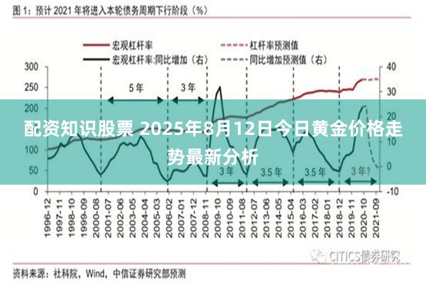 配资知识股票 2025年8月12日今日黄金价格走势最新分析