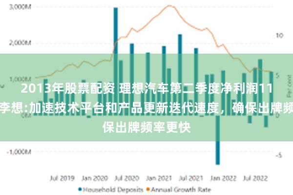 2013年股票配资 理想汽车第二季度净利润11亿元，李想:加速技术平台和产品更新迭代速度，确保出牌频率更快
