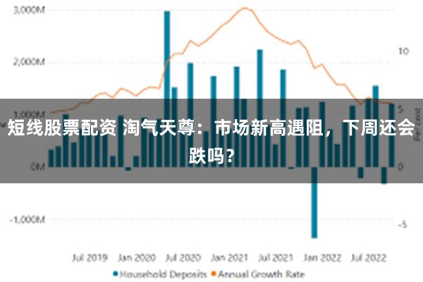 短线股票配资 淘气天尊:市场新高遇阻,下周还会跌吗?
