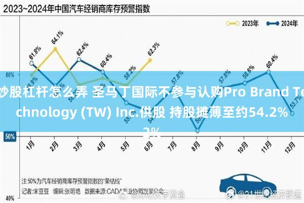 炒股杠杆怎么弄 圣马丁国际不参与认购Pro Brand Technology (TW) Inc.供股 持股摊薄至约54.2%