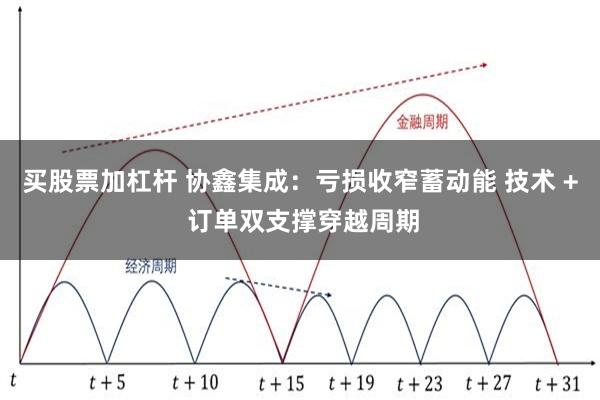 买股票加杠杆 协鑫集成：亏损收窄蓄动能 技术 + 订单双支撑穿越周期