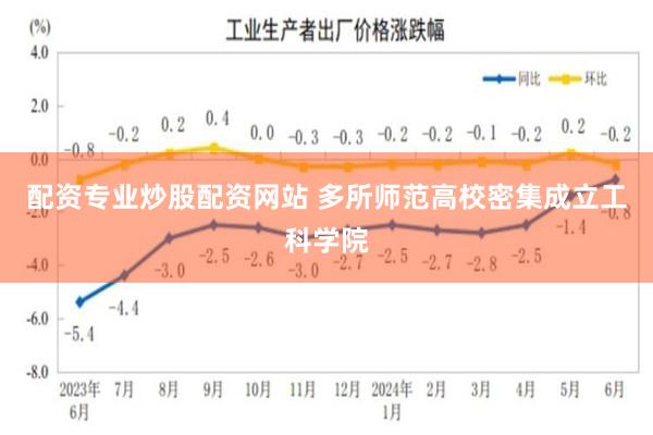 配资专业炒股配资网站 多所师范高校密集成立工科学院