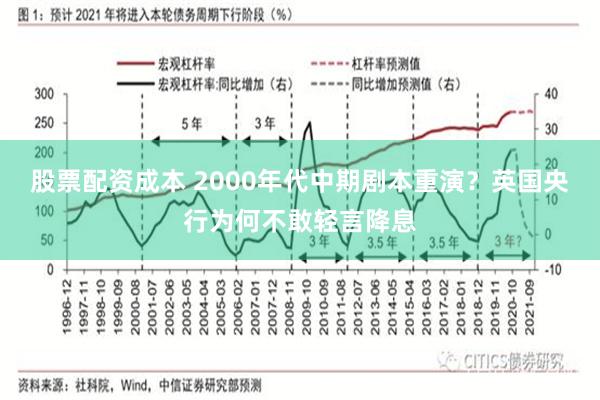 股票配资成本 2000年代中期剧本重演?英国央行为何不敢轻言降息