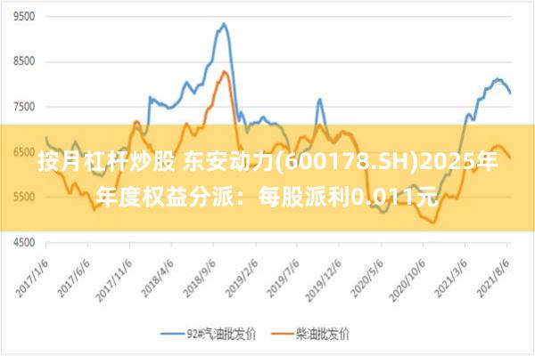 按月杠杆炒股 东安动力(600178.SH)2025年年度权益分派：每股派利0.011元