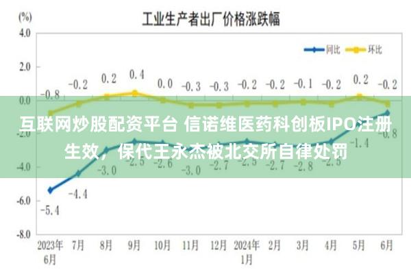 互联网炒股配资平台 信诺维医药科创板IPO注册生效,保代王永杰被北交所自律处罚