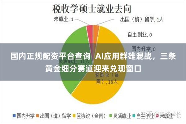 国内正规配资平台查询  AI应用群雄混战，三条黄金细分赛道迎来兑现窗口