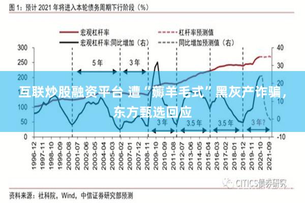 互联炒股融资平台 遭“薅羊毛式”黑灰产诈骗，东方甄选回应