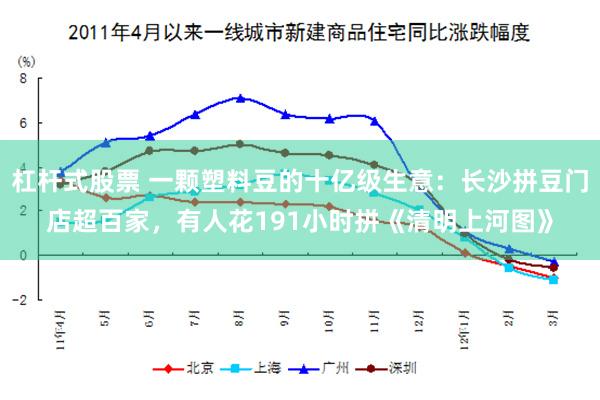 杠杆式股票 一颗塑料豆的十亿级生意：长沙拼豆门店超百家，有人花191小时拼《清明上河图》