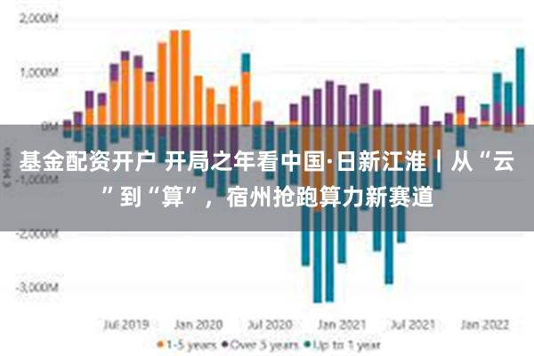 基金配资开户 开局之年看中国·日新江淮｜从“云”到“算”，宿州抢跑算力新赛道